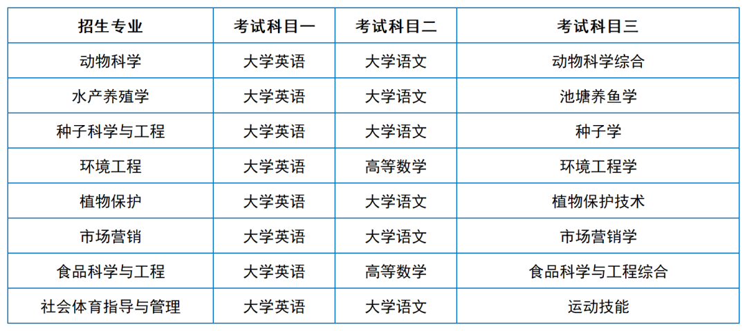 2024年湖南專升本院校考試科目和考綱匯總（11所院校已公布考綱或參考書）(圖3)