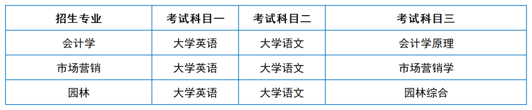 2024年湖南專升本院校考試科目和考綱匯總（11所院校已公布考綱或參考書）(圖4)