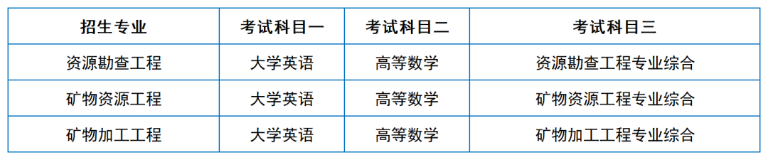 2024年湖南專升本院?？荚嚳颇亢涂季V匯總（11所院校已公布考綱或參考書）(圖6)