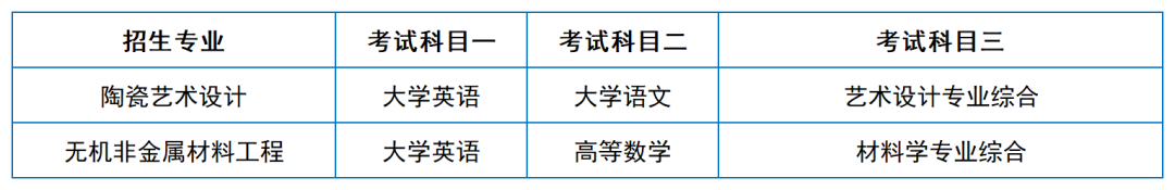 2024年湖南專升本院?？荚嚳颇亢涂季V匯總（11所院校已公布考綱或參考書）(圖9)