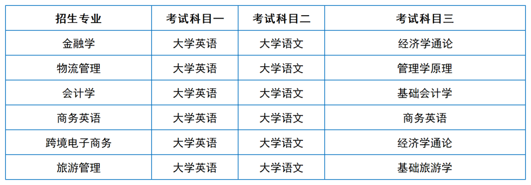 2024年湖南專升本院?？荚嚳颇亢涂季V匯總（11所院校已公布考綱或參考書）(圖10)