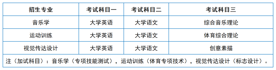 2024年湖南專升本院?？荚嚳颇亢涂季V匯總（11所院校已公布考綱或參考書）(圖12)