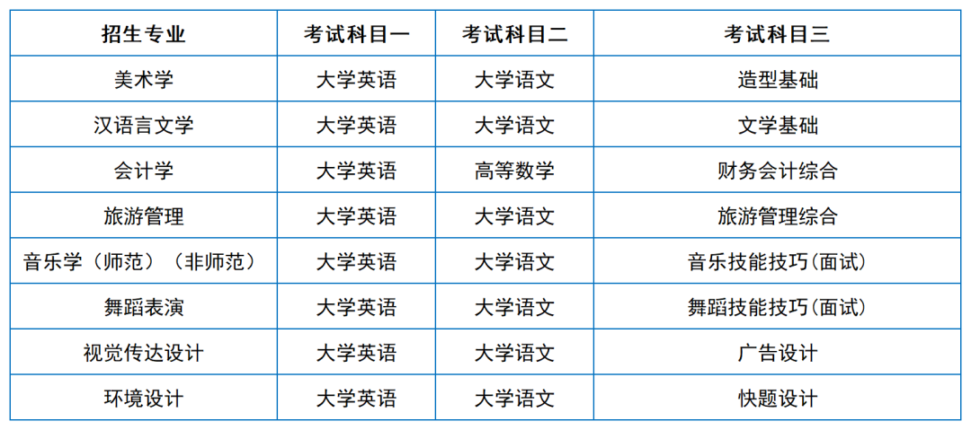 2024年湖南專升本院?？荚嚳颇亢涂季V匯總（11所院校已公布考綱或參考書）(圖13)