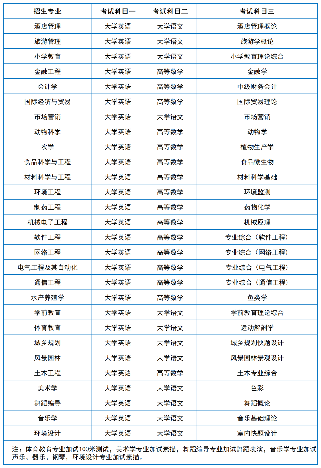 2024年湖南專升本院?？荚嚳颇亢涂季V匯總（11所院校已公布考綱或參考書）(圖14)