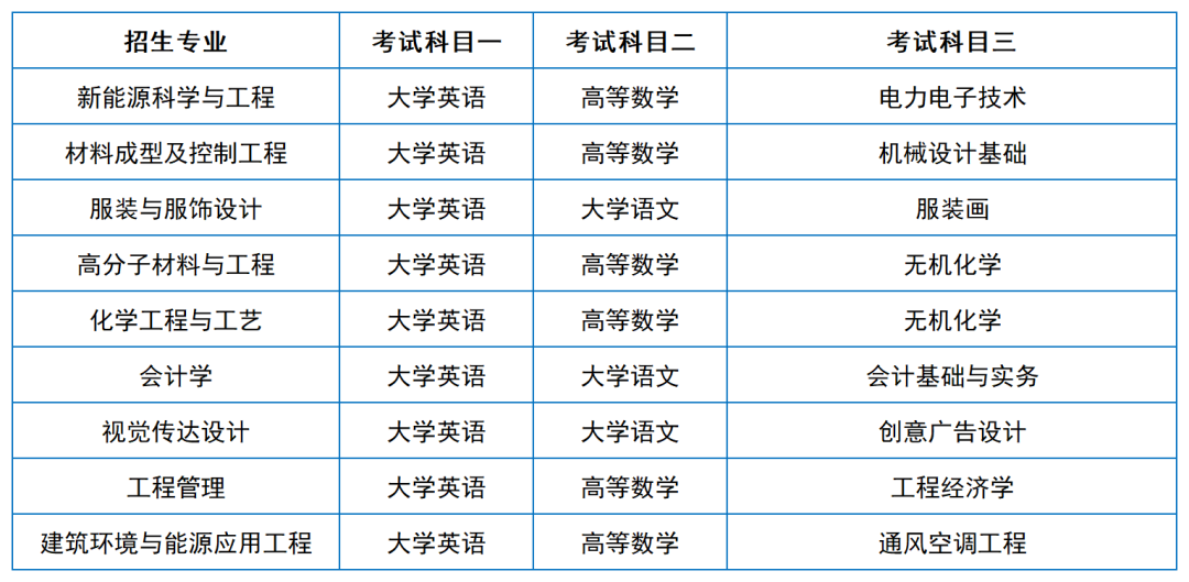 2024年湖南專升本院?？荚嚳颇亢涂季V匯總（11所院校已公布考綱或參考書）(圖15)