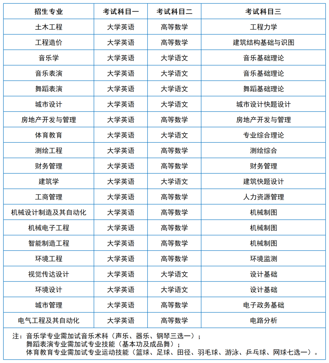 2024年湖南專升本院?？荚嚳颇亢涂季V匯總（11所院校已公布考綱或參考書）(圖16)