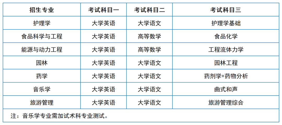 2024年湖南專升本院?？荚嚳颇亢涂季V匯總（11所院校已公布考綱或參考書）(圖19)