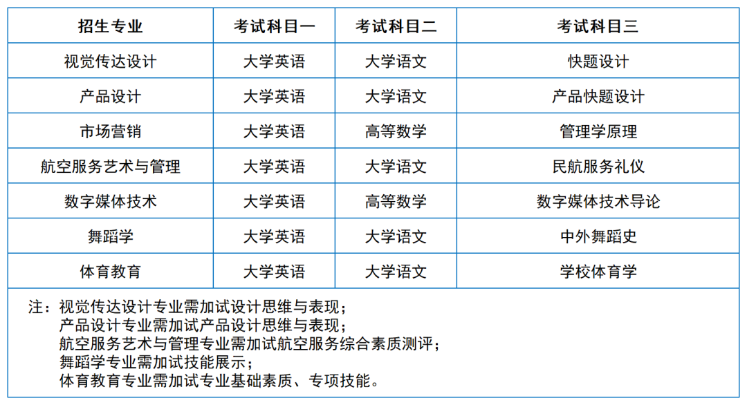 2024年湖南專升本院?？荚嚳颇亢涂季V匯總（11所院校已公布考綱或參考書）(圖21)