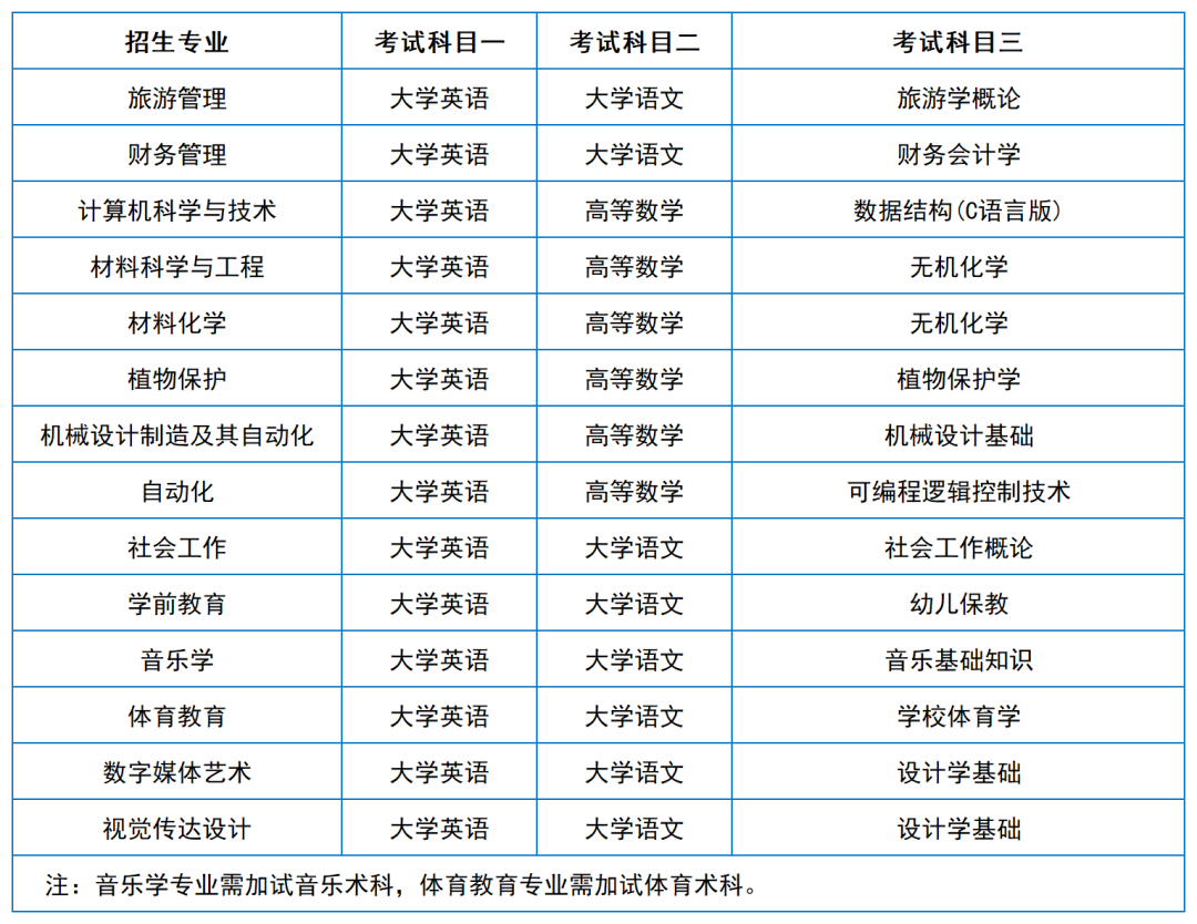 2024年湖南專升本院?？荚嚳颇亢涂季V匯總（11所院校已公布考綱或參考書）(圖23)