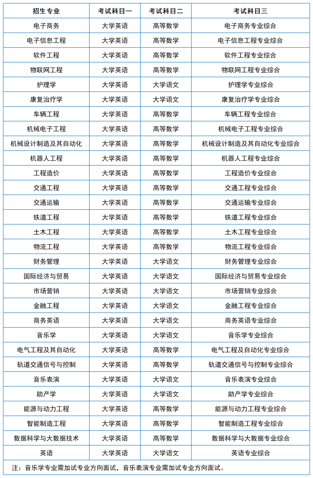 2024年湖南專升本院?？荚嚳颇亢涂季V匯總（11所院校已公布考綱或參考書）(圖31)