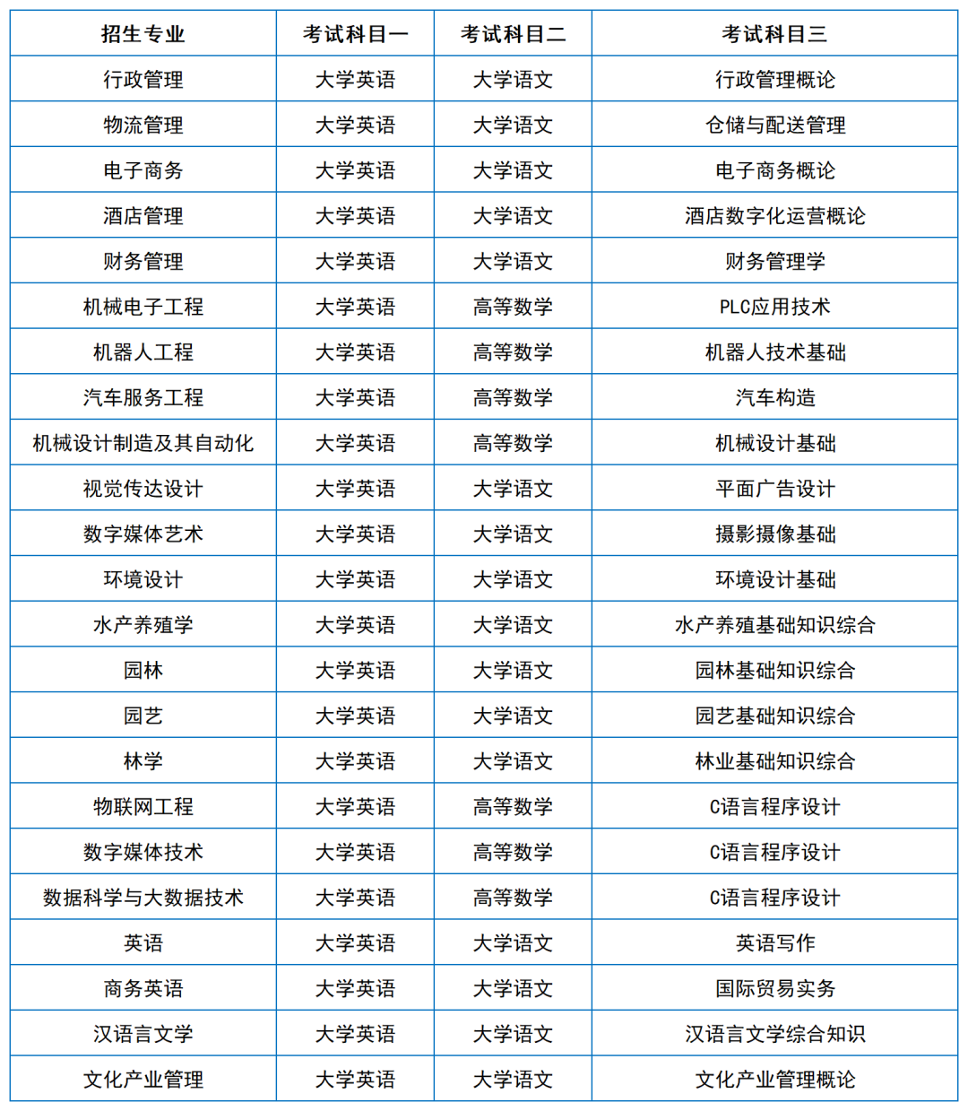 2024年湖南專升本院?？荚嚳颇亢涂季V匯總（11所院校已公布考綱或參考書）(圖32)