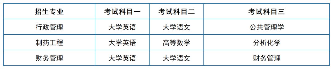 2024年湖南專升本院?？荚嚳颇亢涂季V匯總（11所院校已公布考綱或參考書）(圖36)