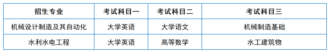 2024年湖南專升本院?？荚嚳颇亢涂季V匯總（11所院校已公布考綱或參考書）(圖38)