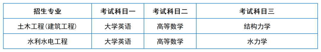 2024年湖南專升本院?？荚嚳颇亢涂季V匯總（11所院校已公布考綱或參考書）(圖37)