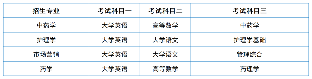 2024年湖南專升本院?？荚嚳颇亢涂季V匯總（11所院校已公布考綱或參考書）(圖40)