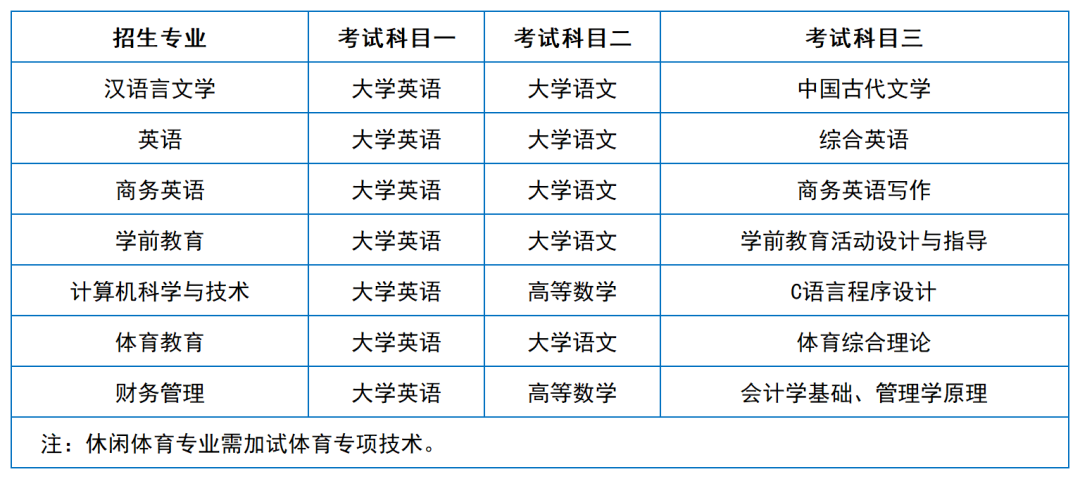 2024年湖南專升本院校考試科目和考綱匯總（11所院校已公布考綱或參考書）(圖46)