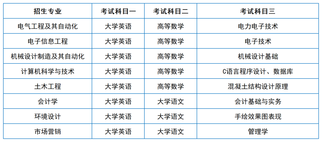 2024年湖南專升本院?？荚嚳颇亢涂季V匯總（11所院校已公布考綱或參考書）(圖48)