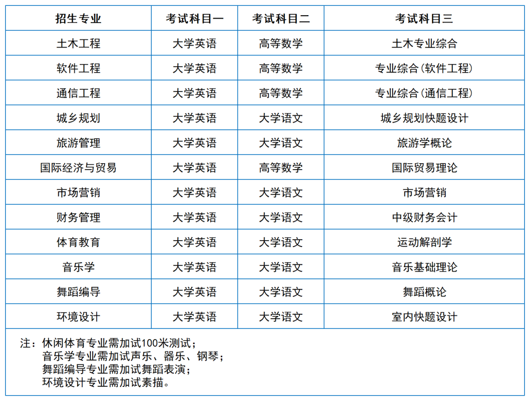 2024年湖南專升本院?？荚嚳颇亢涂季V匯總（11所院校已公布考綱或參考書）(圖47)