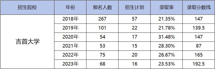 湖南專升本為什么越來越難考?帶你了解難度飆升的原因！(圖5)