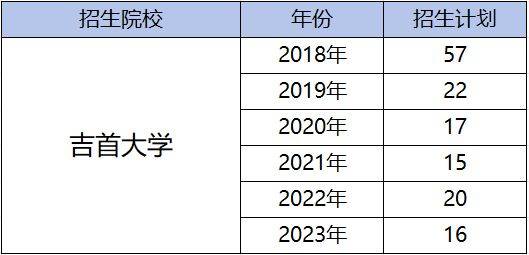 湖南專升本為什么越來越難考?帶你了解難度飆升的原因！(圖7)