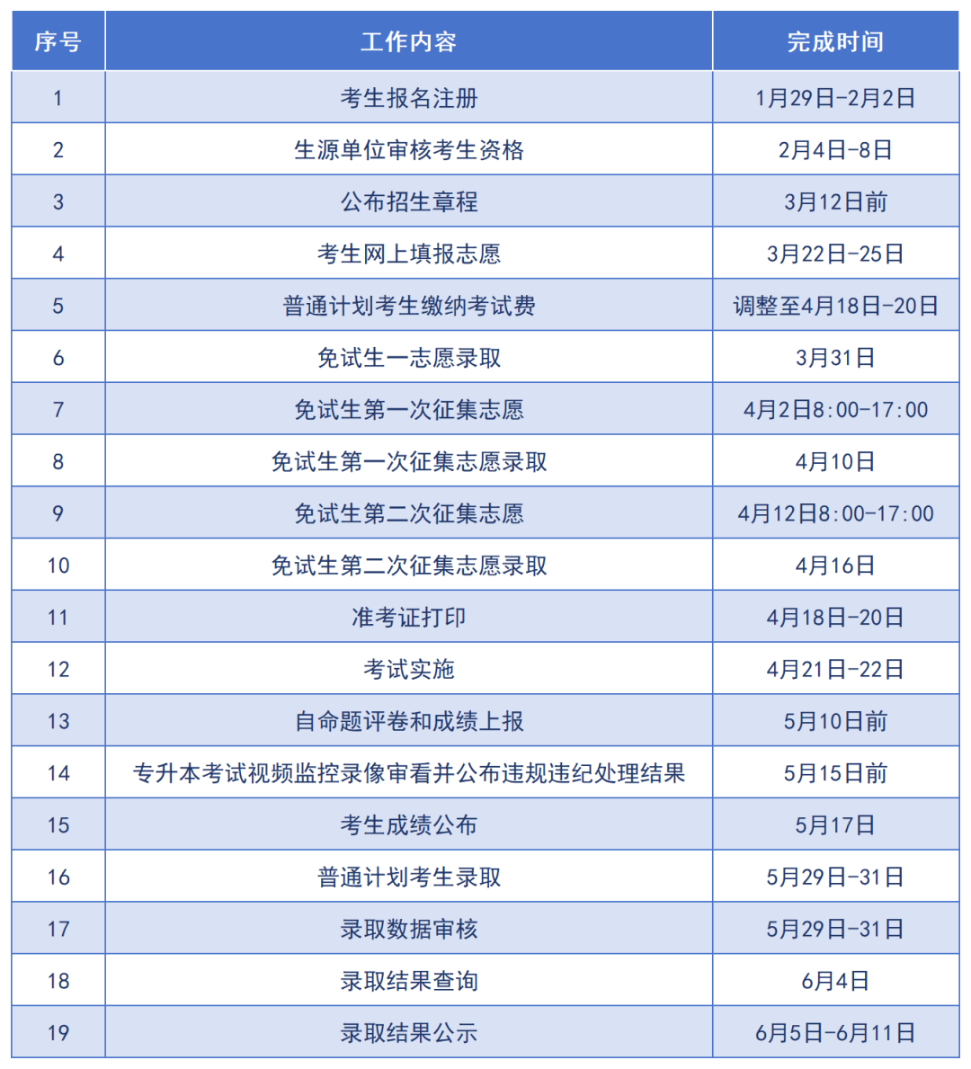 2024年湖南專(zhuān)升本普通考生注意：今日開(kāi)始繳費(fèi)和打印準(zhǔn)考證(圖5)