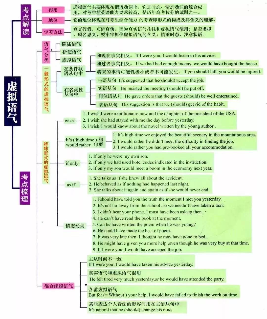 湖南專升本英語語法怎么學(xué)？語法學(xué)習(xí)指南(圖8)