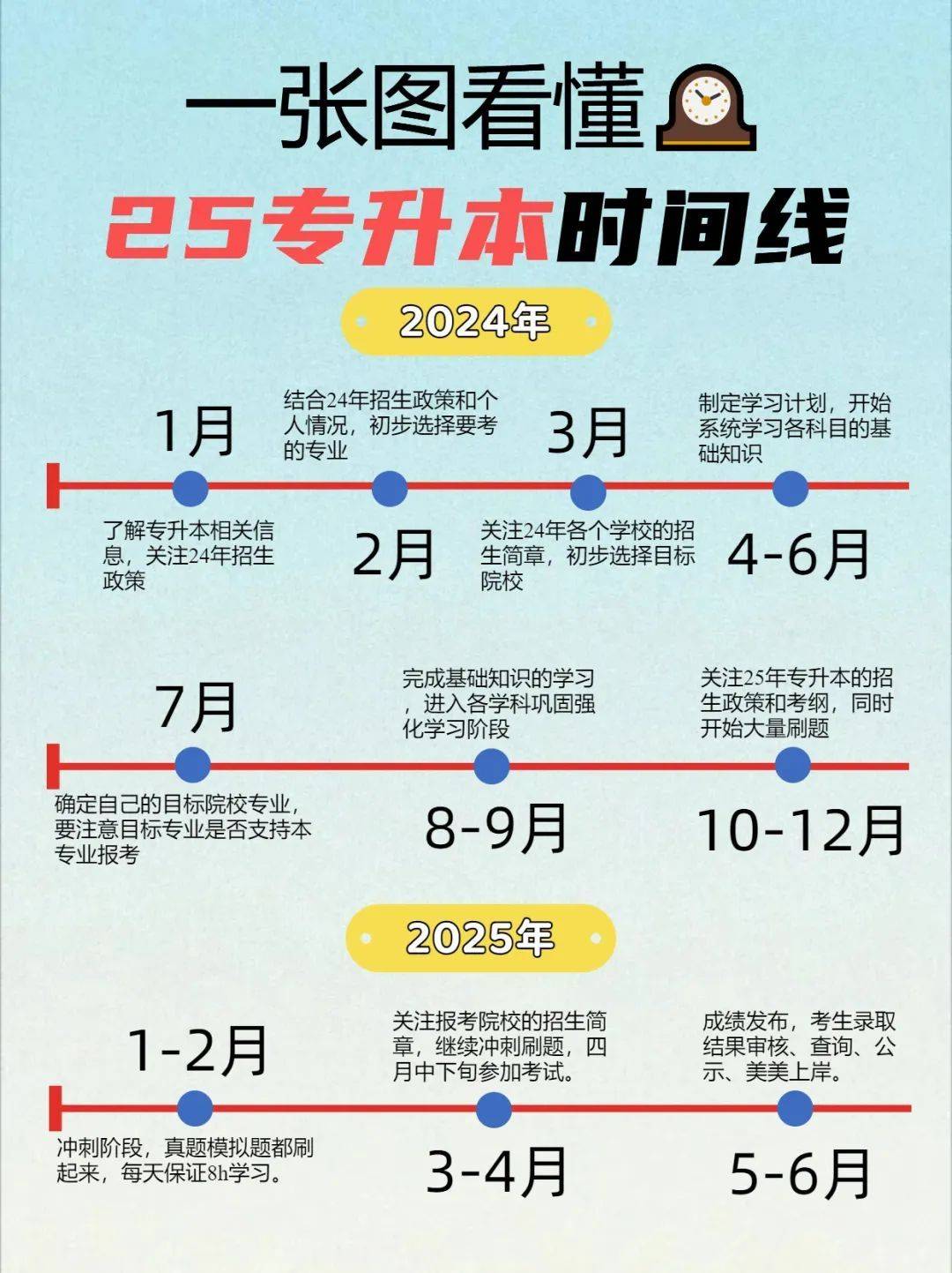 一文了解25湖南專升本，打破信息差贏在起點(diǎn)！ (圖1)