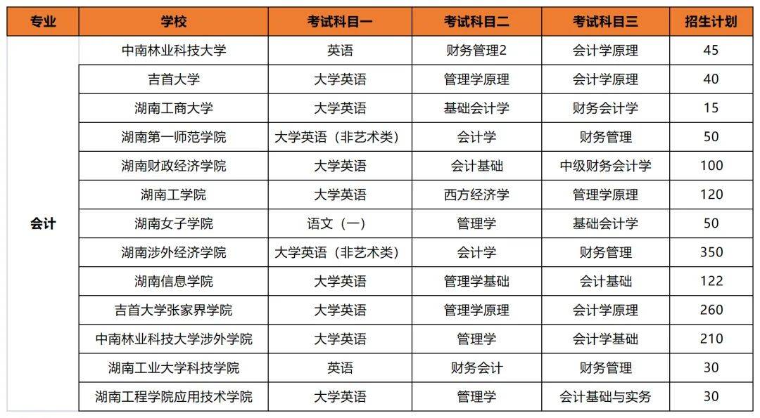 專升本后想考公考編？選對專業(yè)讓你贏在起跑線(圖2)