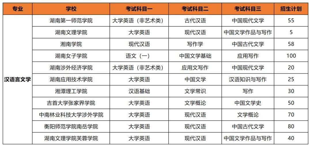 專升本后想考公考編？選對專業(yè)讓你贏在起跑線(圖4)