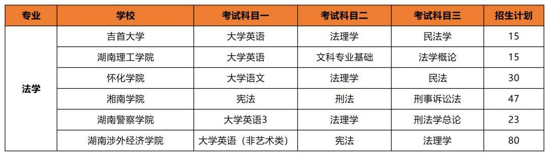 專升本后想考公考編？選對專業(yè)讓你贏在起跑線(圖1)