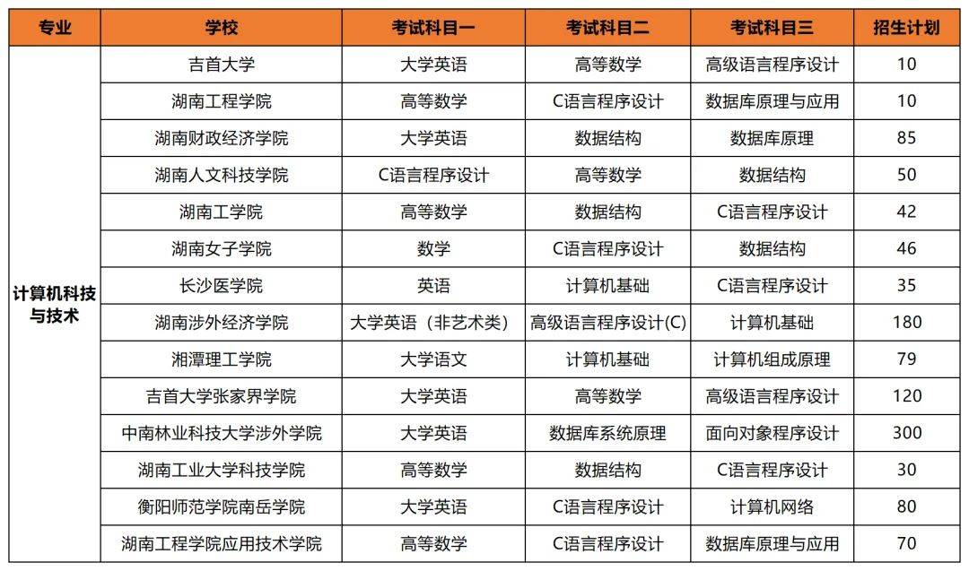 專升本后想考公考編？選對專業(yè)讓你贏在起跑線(圖3)