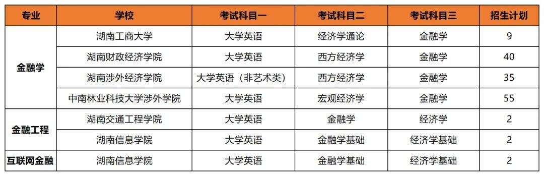 專升本后想考公考編？選對專業(yè)讓你贏在起跑線(圖5)