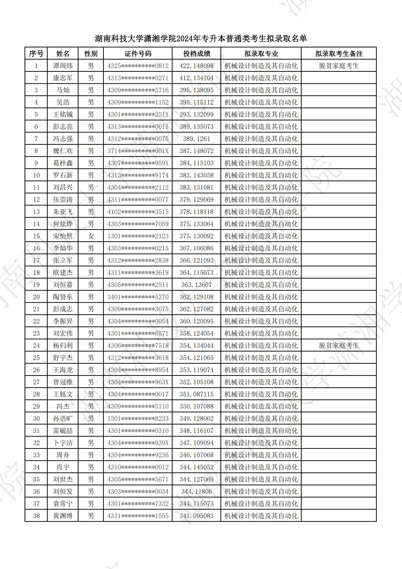 湖南科技大學瀟湘學院2024年專升本普通類考生擬錄取名單公示(圖1)