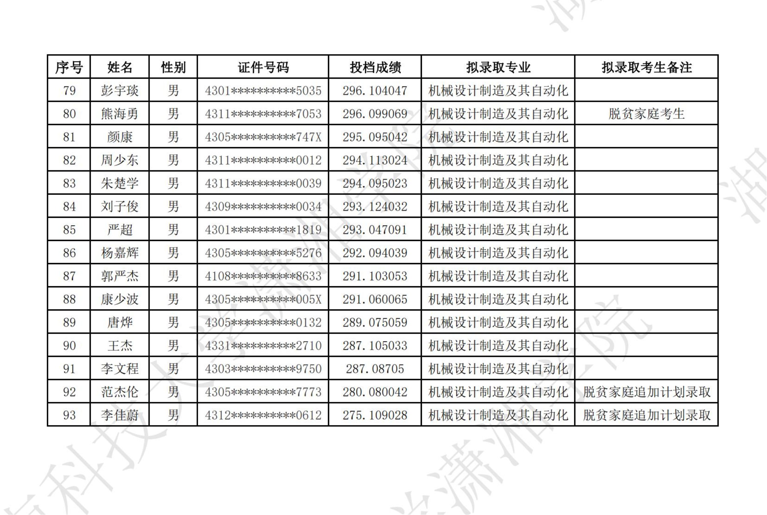 湖南科技大學瀟湘學院2024年專升本普通類考生擬錄取名單公示(圖3)