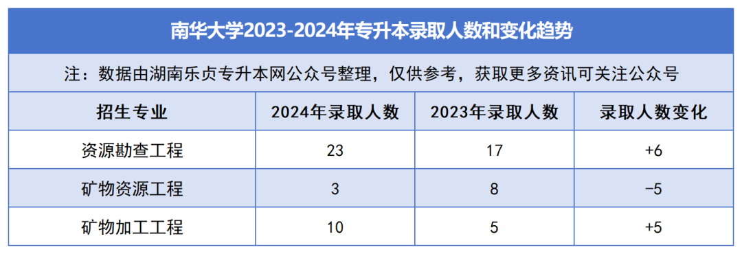 2023-2024年各招生院校專升本錄取人數(shù)和變化趨勢(shì)(圖6)