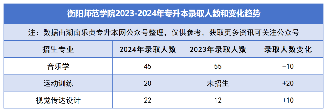 2023-2024年各招生院校專升本錄取人數(shù)和變化趨勢(圖12)