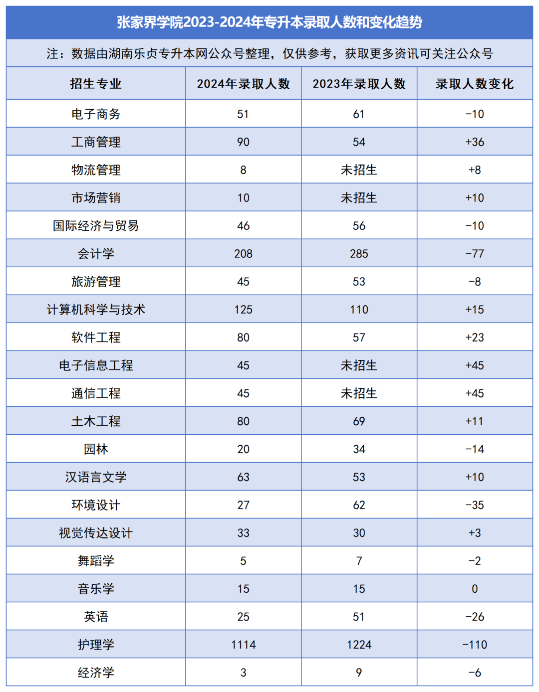 2023-2024年各招生院校專升本錄取人數(shù)和變化趨勢(shì)(圖35)