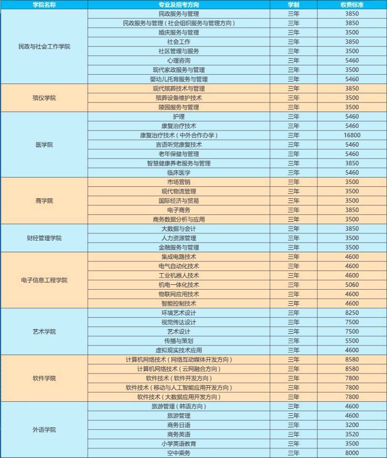 湖南那個?？圃盒Ｉ韭矢撸窟@兩所不容錯過！(圖3)