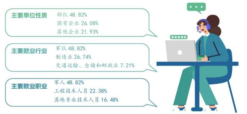 湖南那個專科院校升本率高？這兩所不容錯過！(圖6)