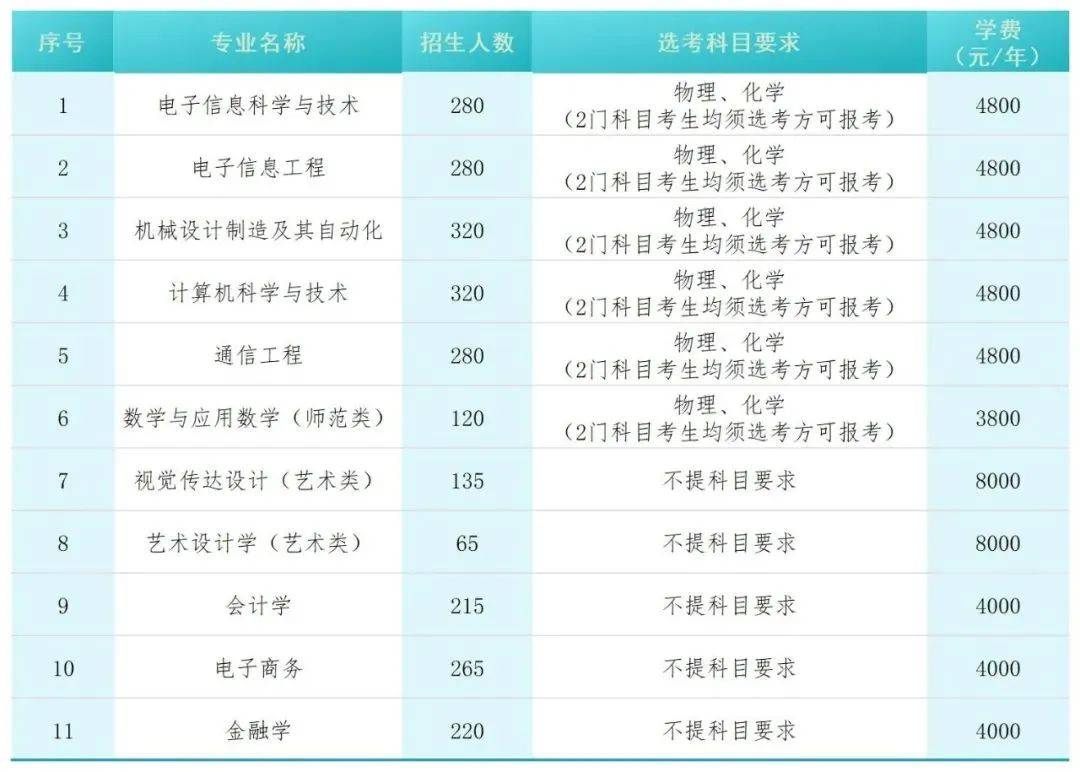 2025年湖南專升本或?qū)⑿略鰞伤k院校，更多上岸選擇！(圖1)