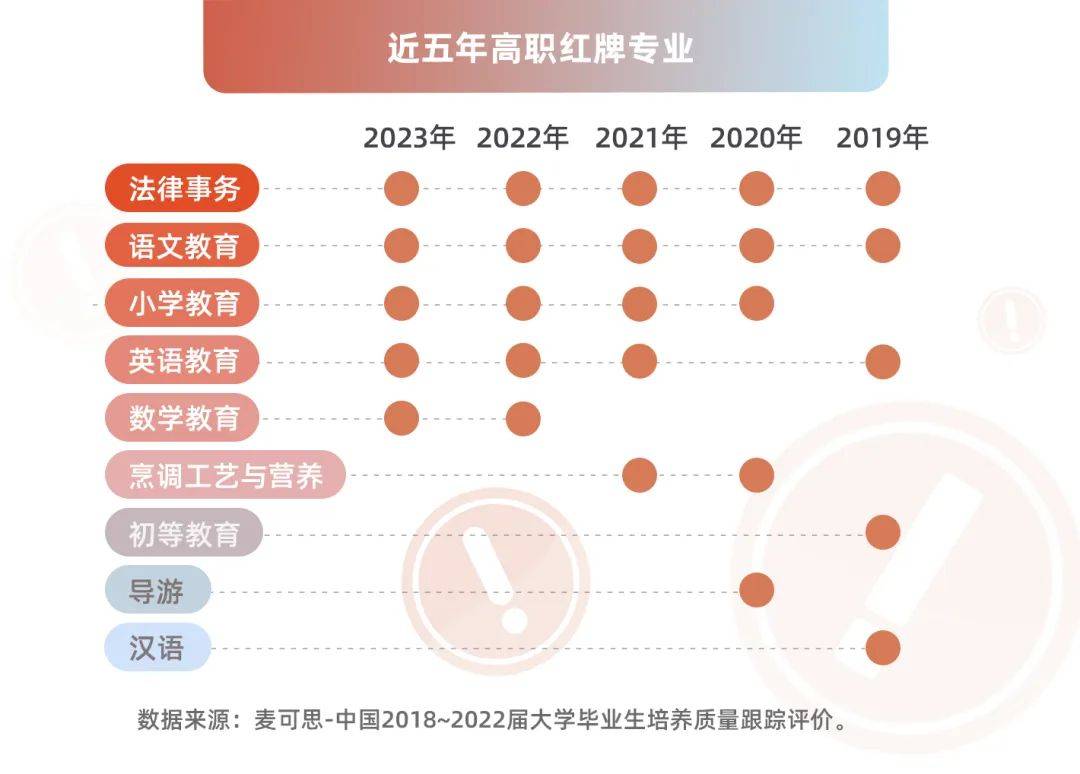 湖南專升本該報什么專業(yè)？那個本科專業(yè)前景好？(圖4)