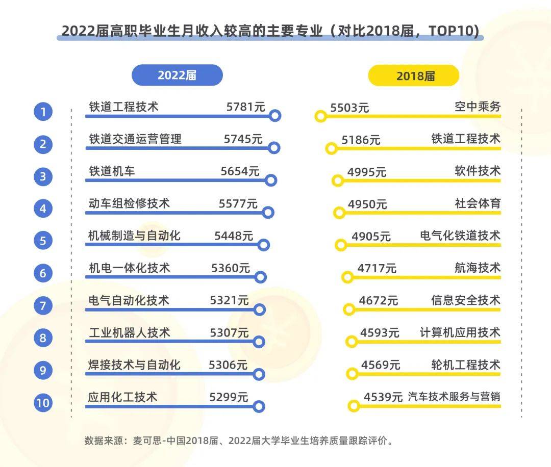 湖南專升本該報什么專業(yè)？那個本科專業(yè)前景好？(圖5)