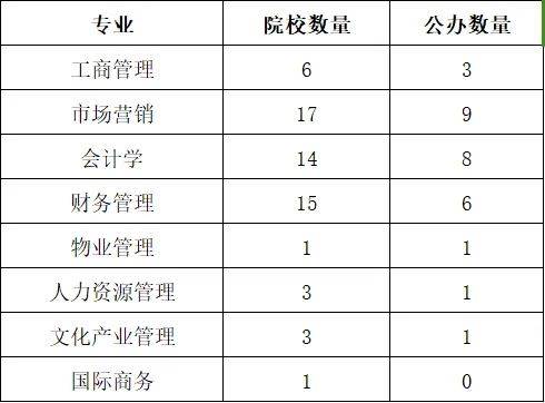 湖南專升本你能報(bào)考哪些院校？專業(yè)報(bào)考院校匯總(圖1)