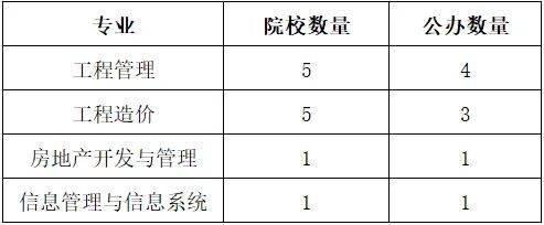 湖南專升本你能報(bào)考哪些院校？專業(yè)報(bào)考院校匯總(圖2)