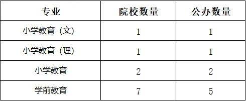 湖南專升本你能報(bào)考哪些院校？專業(yè)報(bào)考院校匯總(圖3)