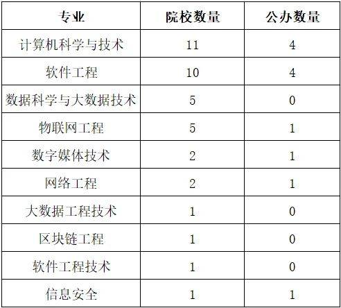 湖南專升本你能報(bào)考哪些院校？專業(yè)報(bào)考院校匯總(圖4)