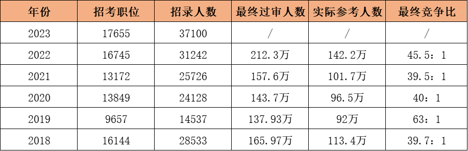 為什么要專升本？看看?？坪捅究粕脊季巺^(qū)別有多大？(圖2)