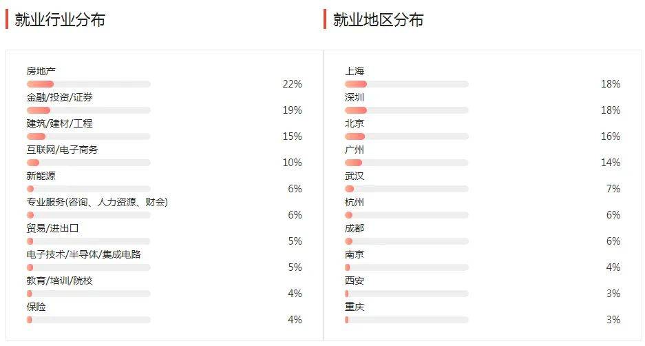 湖南專升本幾大雜而不精專業(yè)匯總，你有沒有備考？(圖2)