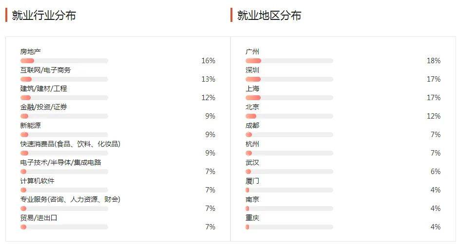 湖南專升本幾大雜而不精專業(yè)匯總，你有沒有備考？(圖4)