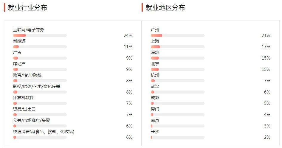 湖南專升本幾大雜而不精專業(yè)匯總，你有沒有備考？(圖1)